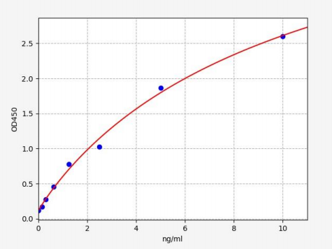 人α-血红蛋白稳定蛋白(AHSP)ELISA试剂盒 YB-73957Hu