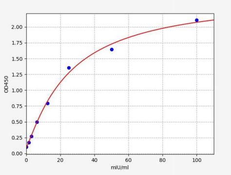 人α谷胱甘肽S转移酶(α-GST)ELISA试剂盒 YB-73956Hu