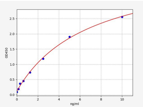 人血栓素受体(TXA2R)ELISA试剂盒 YB-73905Hu