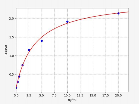 人酪氨酸激酶2(Tyk-2)ELISA试剂盒 YB-73907Hu