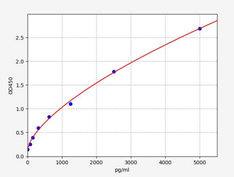 人热休克蛋白90(Total HSP90)ELISA试剂盒 YB-73870Hu