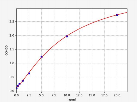 人肿瘤坏死因子受体相关因子5(TRAF5)ELISA试剂盒 YB-73884Hu