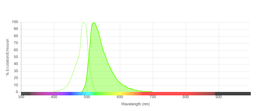 俄勒冈绿488 BAPTA，OregonGreen488 BAPTA，OG488 BAPTA