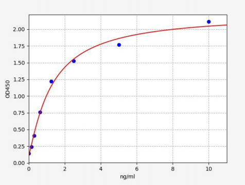 人含I型血小板域蛋白7A(THSD7A)ELISA试剂盒 YB-73806Hu