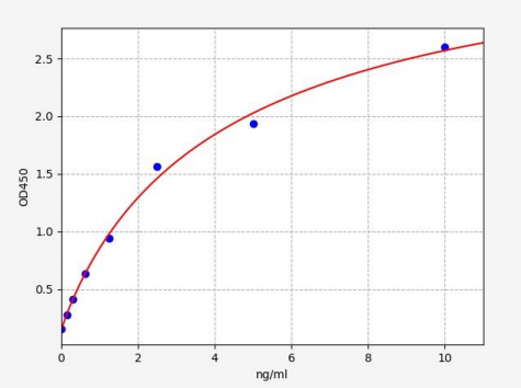 人跨膜蛋白173(TMEM173)ELISA试剂盒 YB-73825Hu