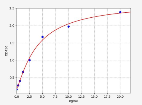 人肠肽酶(TMPRSS15)ELISA试剂盒 YB-73826Hu