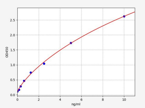 人跨膜蛋白158(TMEM158)ELISA试剂盒 YB-73823Hu