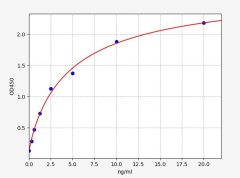 人多聚泛素B(UBB)ELISA试剂盒 YB-73916Hu