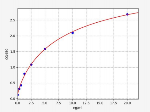 人转谷氨酰胺酶3(TGM3)ELISA试剂盒 YB-73800Hu