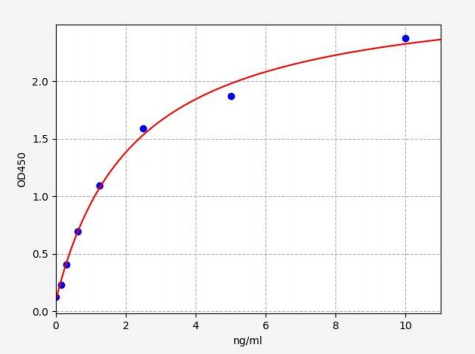 人转谷氨酰胺酶1(TGM1)ELISA试剂盒 YB-73799Hu