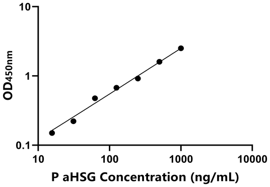 aHSG ELISA KIT / 猪α2-HS糖蛋白 ELISA试剂盒