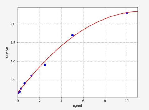 人绒毛蛋白1(VIL1)ELISA试剂盒 YB-73936Hu