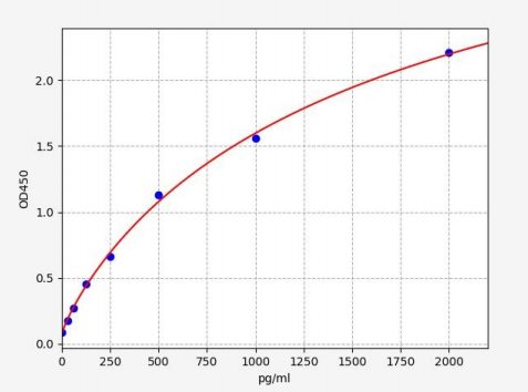 人跨膜蛋白120B(TMEM120B)ELISA试剂盒 YB-73818Hu
