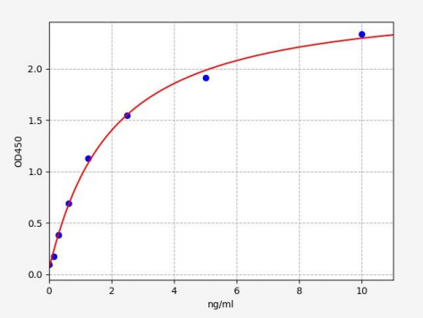 人跨膜蛋白126A(TMEM126A)ELISA试剂盒 YB-73819Hu