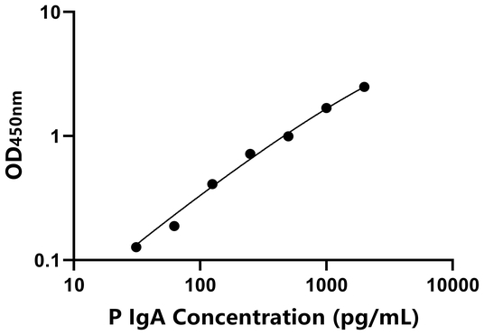 IgA ELISA KIT / 猪免疫球蛋白A ELISA试剂盒