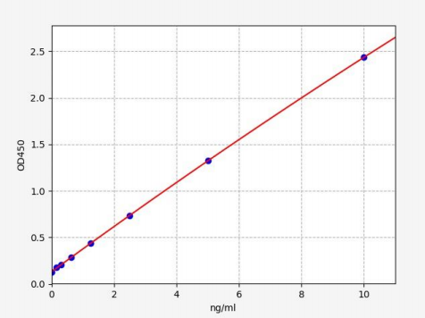 人转铁蛋白受体2(TFR2)ELISA试剂盒 YB-73791Hu