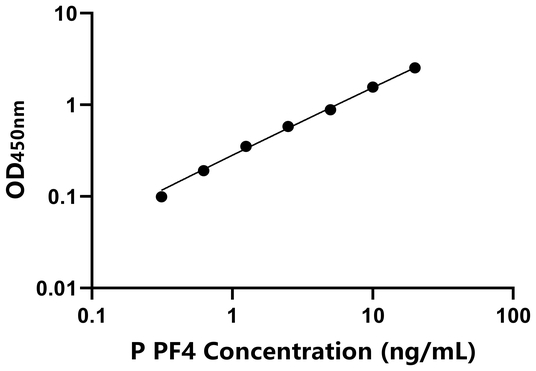 PF4 ELISA KIT / 猪血小板因子4 ELISA试剂盒