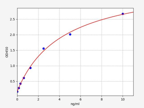 人羧化不全骨钙素(ucOC)ELISA试剂盒 YB-73924Hu