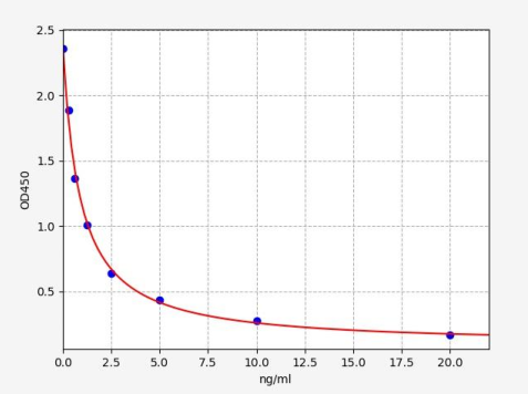 人睾酮(Testosterone)ELISA试剂盒 YB-73781Hu