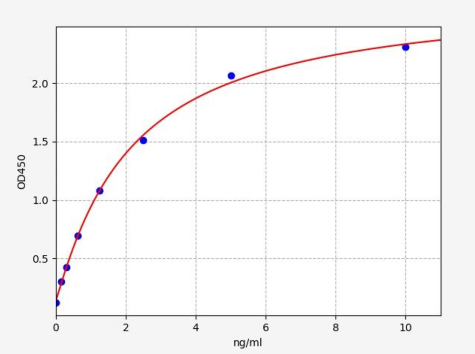 人性别决定区Y框蛋白18(SOX18)ELISA试剂盒 YB-73712Hu