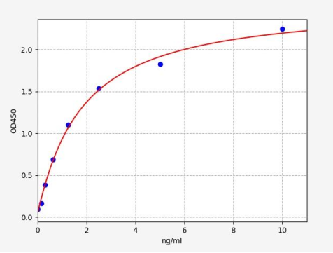 人端粒酶关联蛋白1(TEP1)ELISA试剂盒 YB-73778Hu
