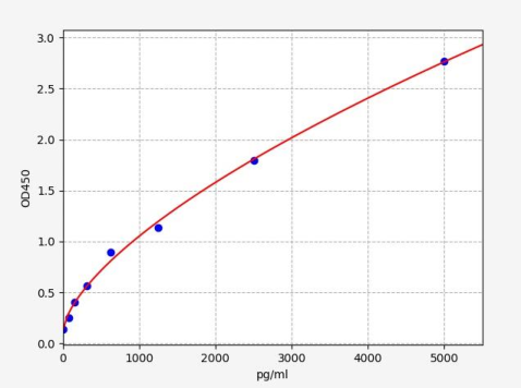 人TATA盒结合蛋白样蛋白1(TBPL1)ELISA试剂盒 YB-73771Hu