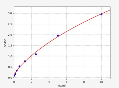 人肿瘤坏死因子受体超家族成员13C(TNFRSF13C)ELISA试剂盒 YB-73841Hu