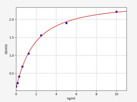 人p53调节凋亡抑制蛋白1(TRIAP1)ELISA试剂盒 YB-73886Hu