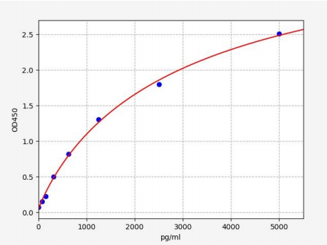 人Translin相关蛋白X(TSNAX)ELISA试剂盒 YB-73896Hu