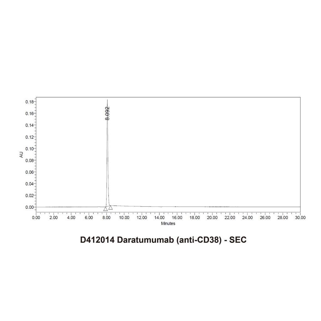aladdin 阿拉丁 D412014 Daratumumab (anti-CD38) 945721-28-8 无载体, 重组, ExactAb?, 低内毒素, 无叠氮钠, 已验证, 无动物源, ≥95%(SDS-PAGE&SEC-HPLC), 见COA