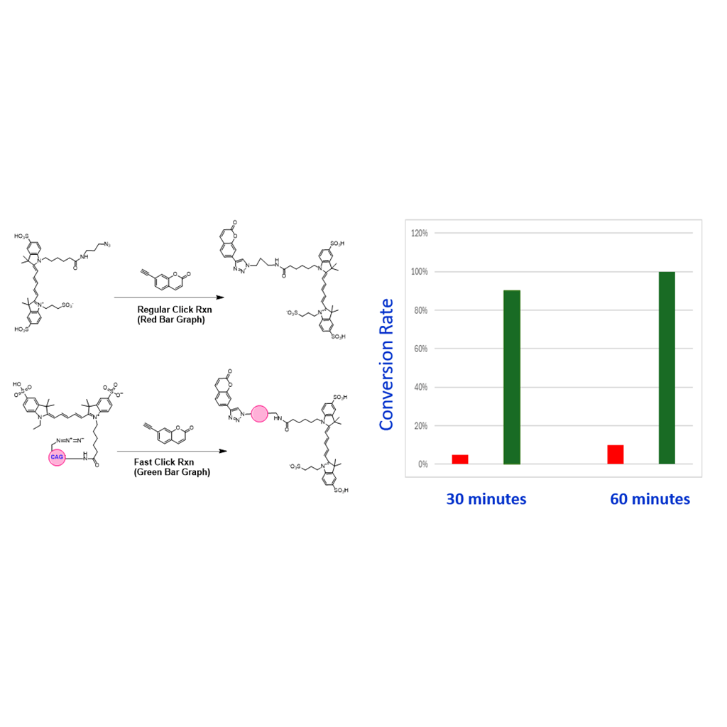 地高辛叠氮；Digoxigenin N3；Digoxigenin Azide