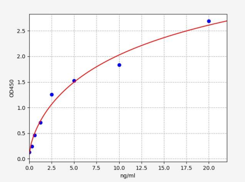 人速激肽受体2(TACR2)ELISA试剂盒 YB-73759Hu