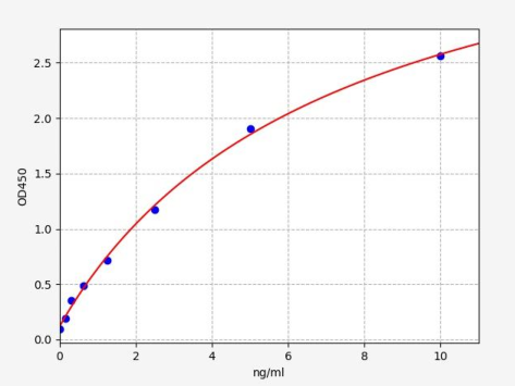 人软骨基质相关蛋白(UCMA)ELISA试剂盒 YB-73922Hu