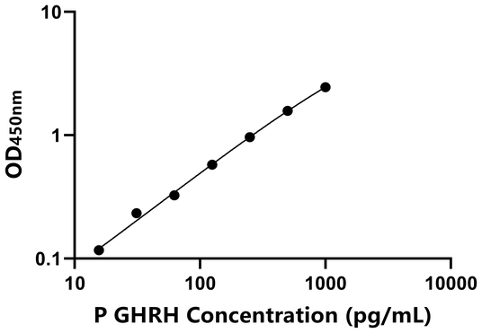 GHRH ELISA KIT / 猪促生长激素释放激素 ELISA试剂盒