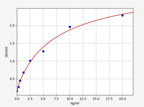 人血小板反应蛋白2(TSP-2)ELISA试剂盒 YB-73898Hu