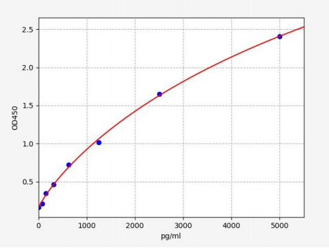人肿瘤坏死因子配体超家族成员11(TNFSF11)ELISA试剂盒 YB-73854Hu