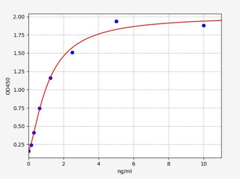 人突触融合蛋白结合蛋白1(STXBP1)ELISA试剂盒 YB-73749Hu