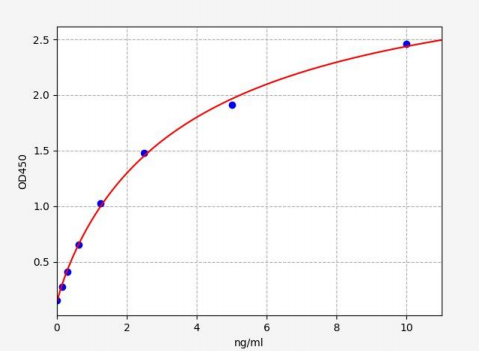 人微管蛋白γ1(TUBG1)ELISA试剂盒 YB-73904Hu