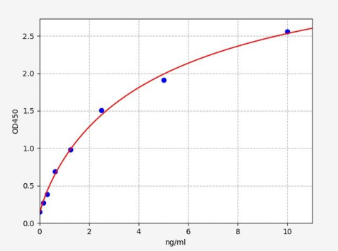 人生长抑素受体1(SSTR1)ELISA试剂盒 YB-73728Hu