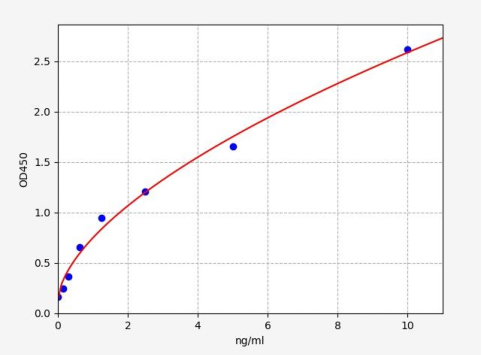 人丝氨酸/苏氨酸激酶受体相关蛋白(STRAP)ELISA试剂盒 YB-73745Hu