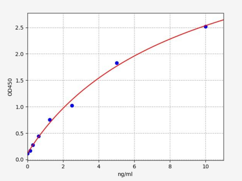 人胞浆磷蛋白1(STMN1)ELISA试剂盒 YB-73744Hu