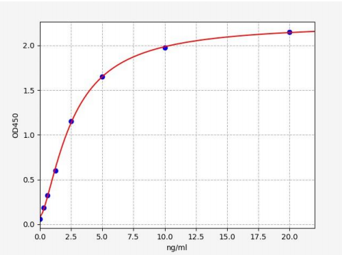 人端锚聚合酶1(TNKS1)ELISA试剂盒 YB-73861Hu