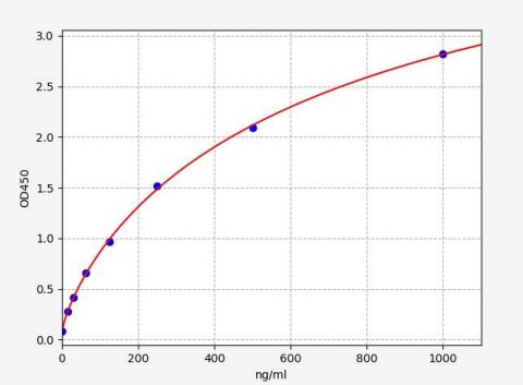 人丝氨酸/苏氨酸蛋白激酶(STK)ELISA试剂盒 YB-73740Hu