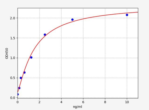人干燥综合征抗原A(SSA)ELISA试剂盒 YB-73723Hu