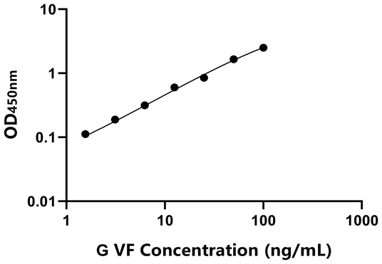 VF ELISA KIT / 豚鼠内脂素 ELISA试剂盒