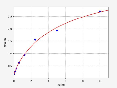 人性别决定区Y框蛋白2(SOX2)ELISA试剂盒 YB-73713Hu