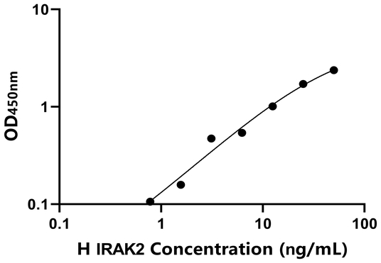 IRAK2 ELISA KIT / 人白介素1受体关联激酶2 ELISA试剂盒