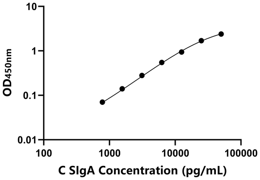 SIgA ELISA KIT / 鸡分泌型免疫球蛋白A ELISA试剂盒