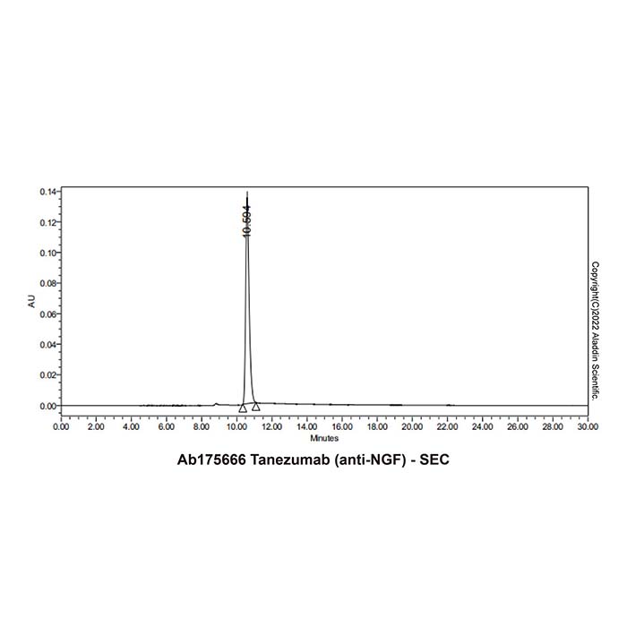 aladdin 阿拉丁 Ab175666 Tanezumab (anti-NGF) 880266-57-9 无载体, 重组, ExactAb?, 低内毒素, 无叠氮钠, 已验证, 无动物源, ≥95%(SDS-PAGE&SEC-HPLC), 见COA