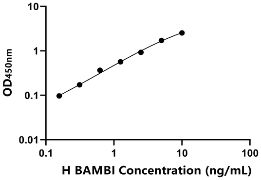 BAMBI ELISA KIT / 人BMP激活素膜结合抑制因子同源物 ELISA试剂盒